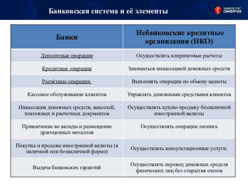 Микрофинансовые организации: особенности работы