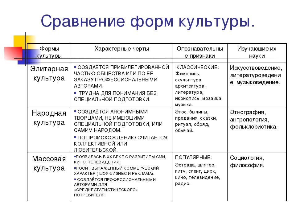 Элитарная культура
