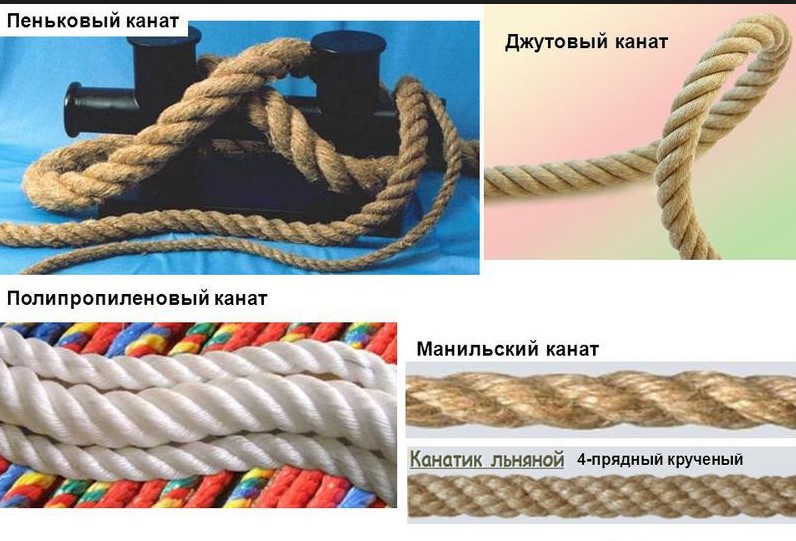 Разница между тросом и канатом