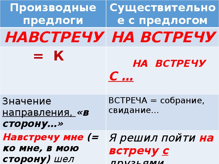 Конспект "правописание предлогов" - учительpro