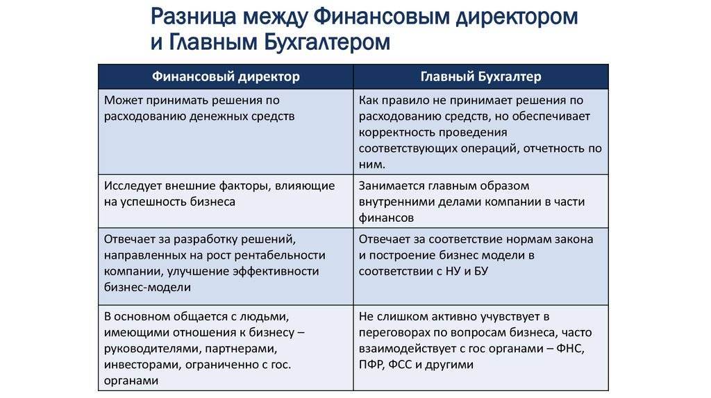 Бухгалтер и экономист: в чем разница между ними и как выбрать подходящую профессию