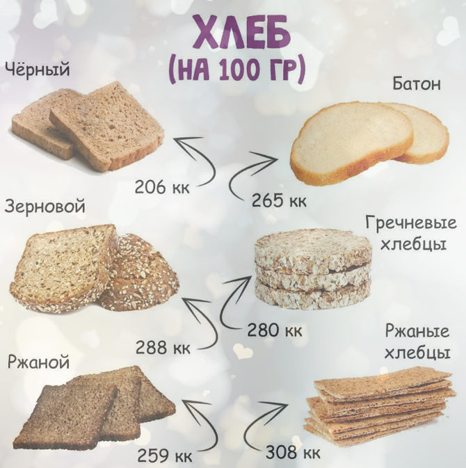 Чем заменить хлеб в рационе – 10 идей при похудении, на кето диете, безглютеновой