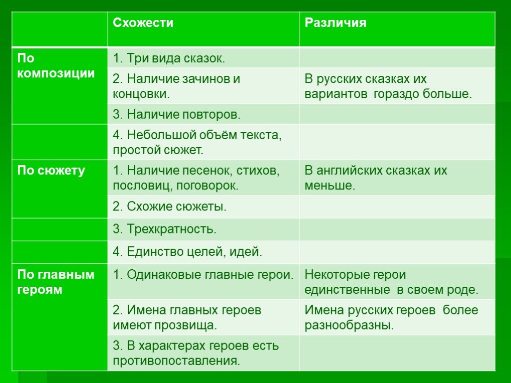 ✅ чем отличается литературоведение от литературы. разница между литературной сказкой и народной - radostvsem.ru