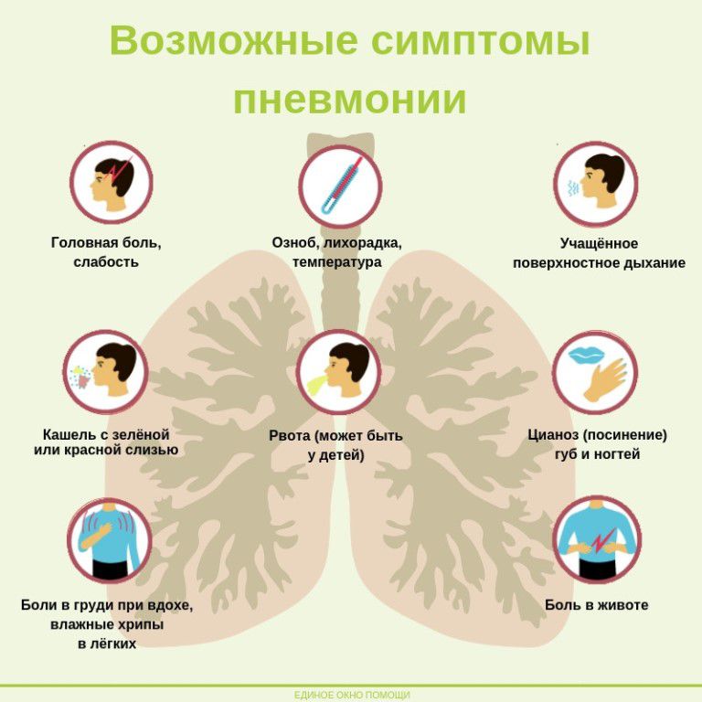 В чем же разница между обычной пневмонией и коронавирусной? - медицинский портал "здоровая чувашия"