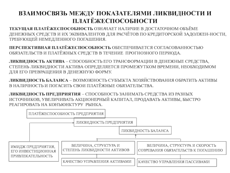 Платежеспособность vs ликвидность: различия между двумя понятиями | экономика финансы