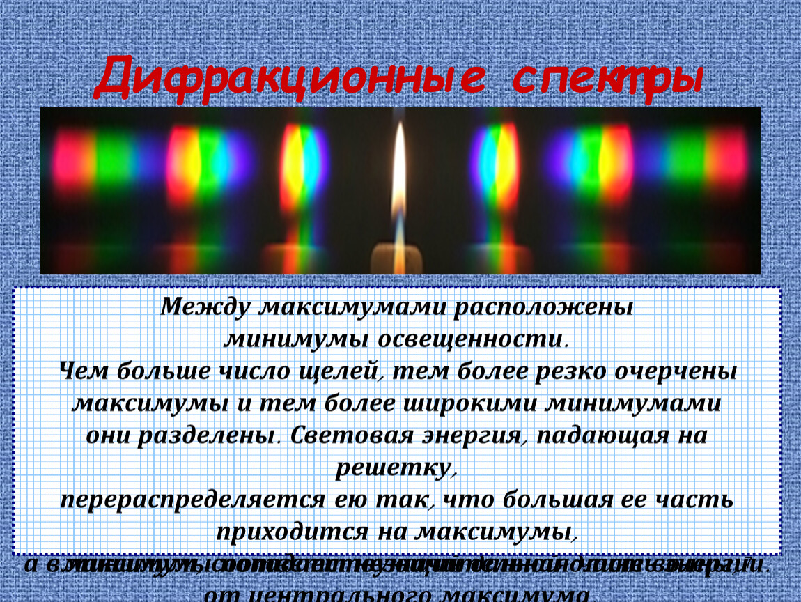 Чем отличается дифракционный спектр от дисперсионного - ishy-otvet.ru