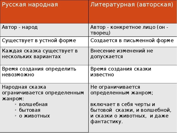 Что общего у сказки и рассказа. чем отличается рассказ от сказки и других литературных форм