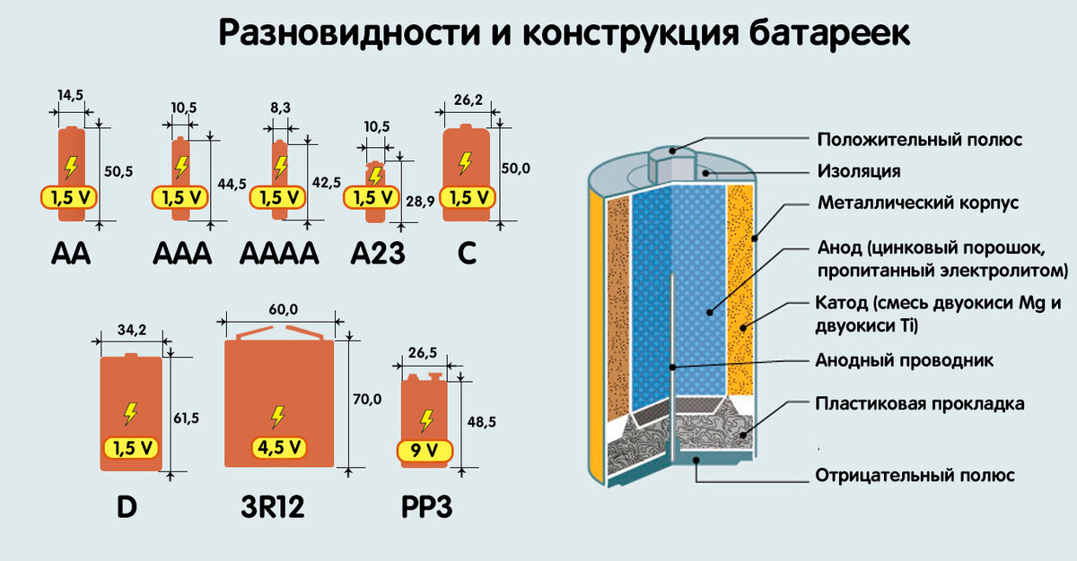 Чем аккумулятор отличается от батарейки: технические параметры и внешние отличия