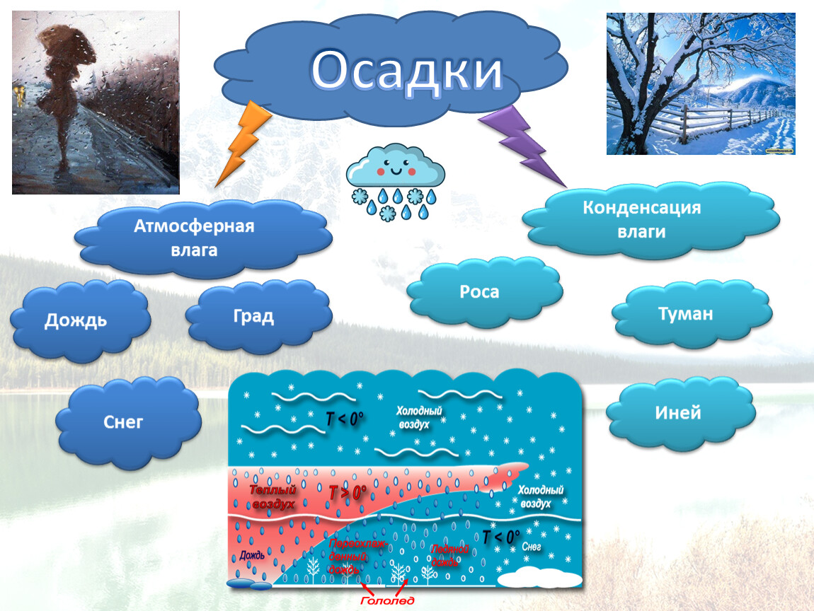 Чем отличается дождь от снега?