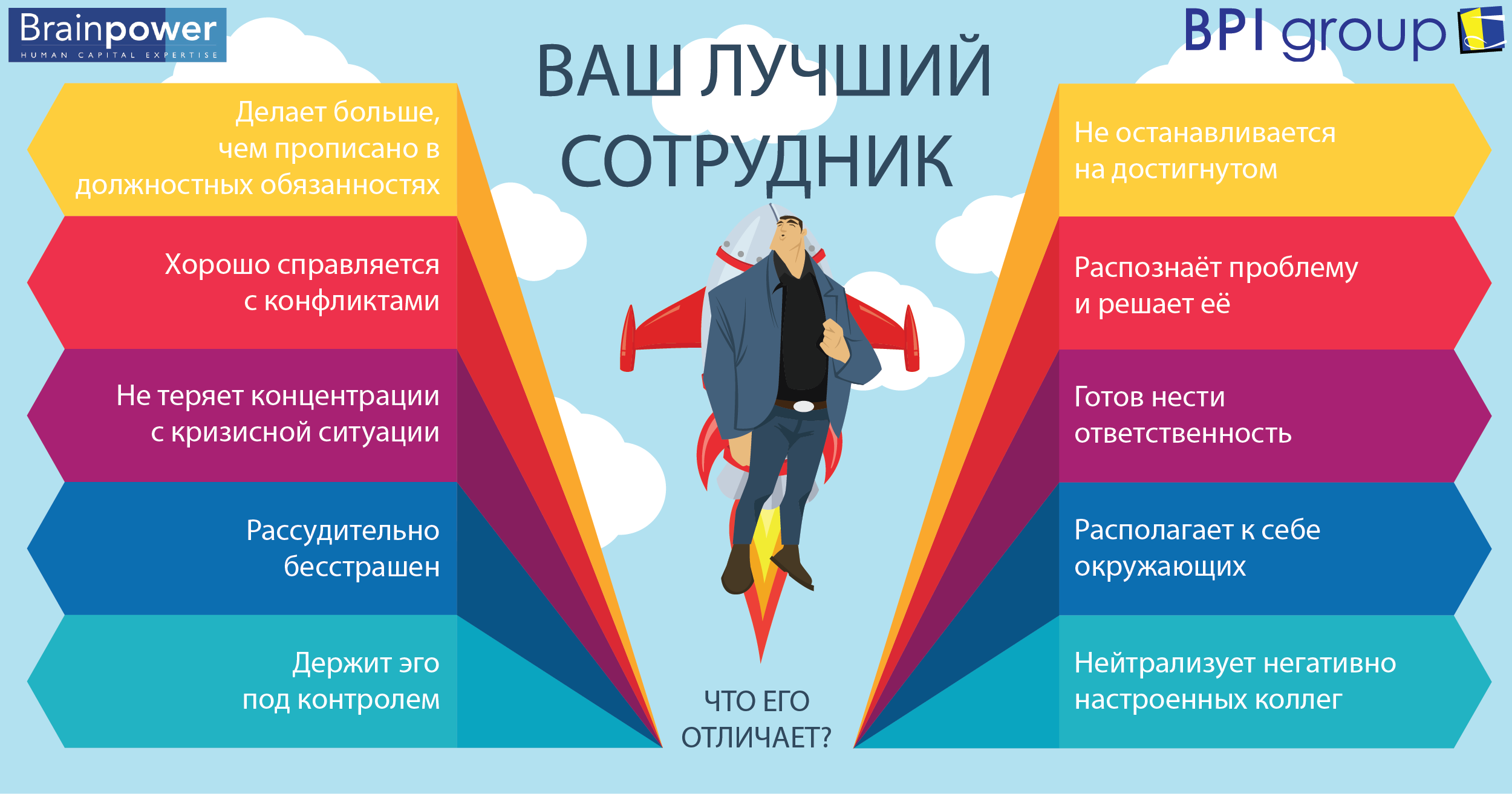 Работник и работодатель