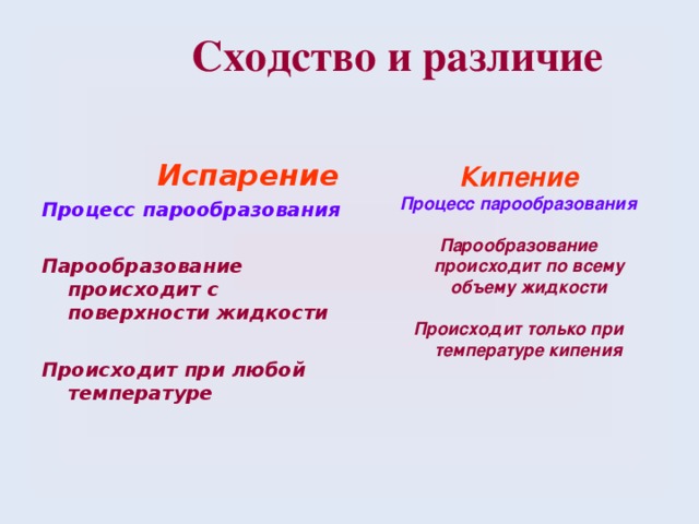 Кипение. удельная теплота
парообразования и конденсации | физика  | современный урок