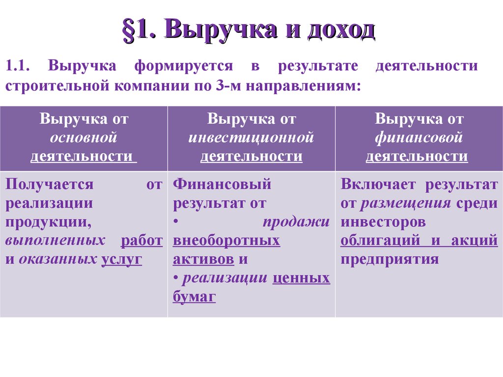 В чем разница между доходом, выручкой и прибылью – объясняем простыми словами