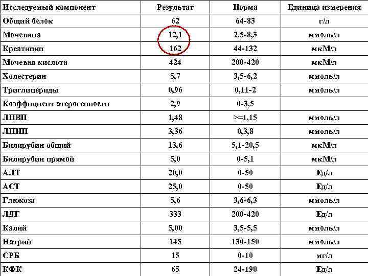 Мочевина и мочевая кислота в чем разница