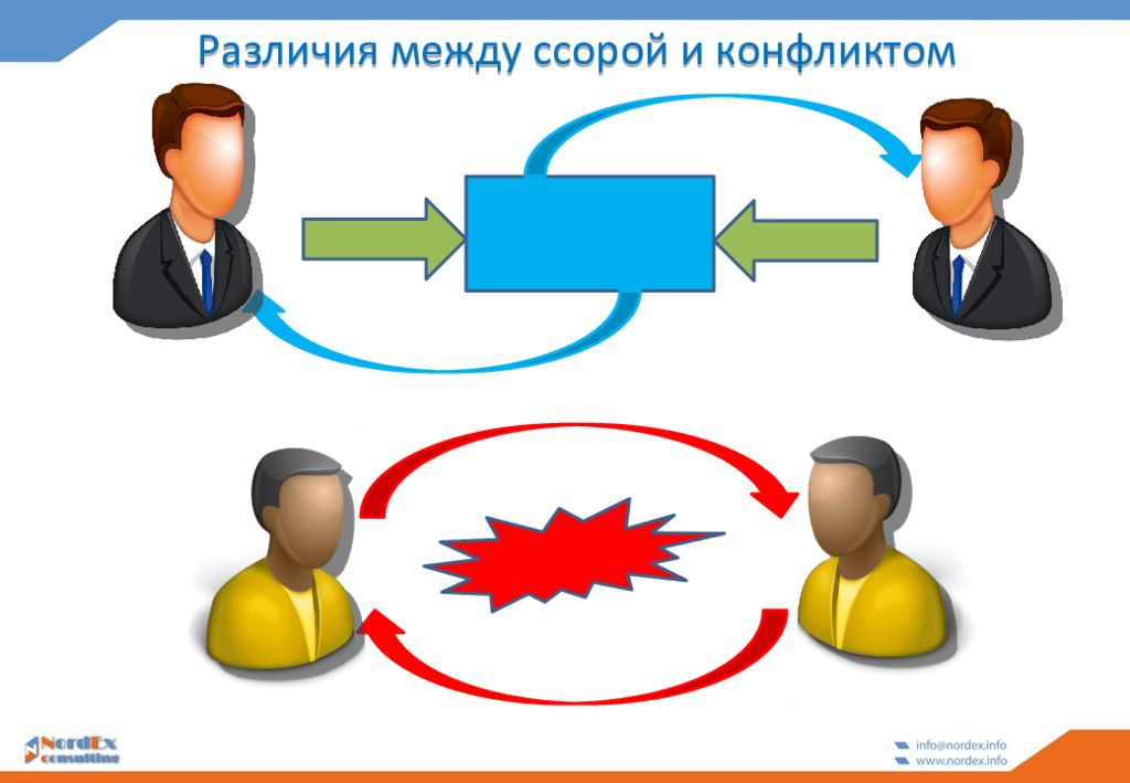 В чем разница между спором и ссорой? - вопросник.про