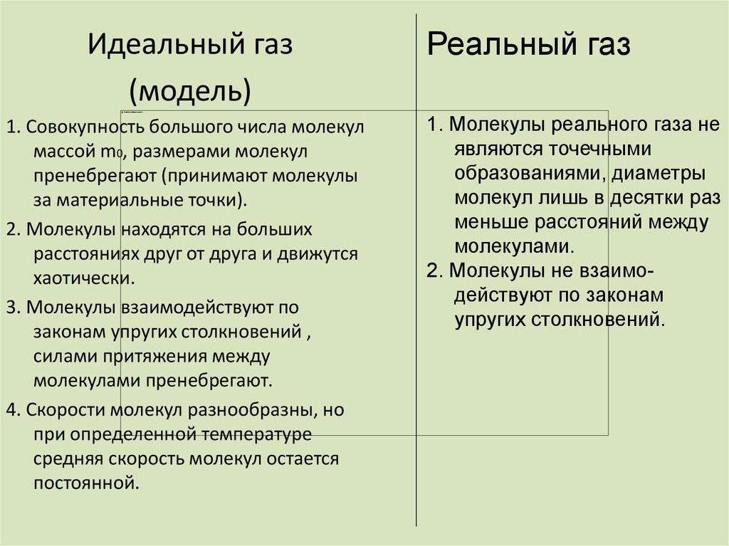 Различия между реальным и идеальным газом: всё, что нужно знать