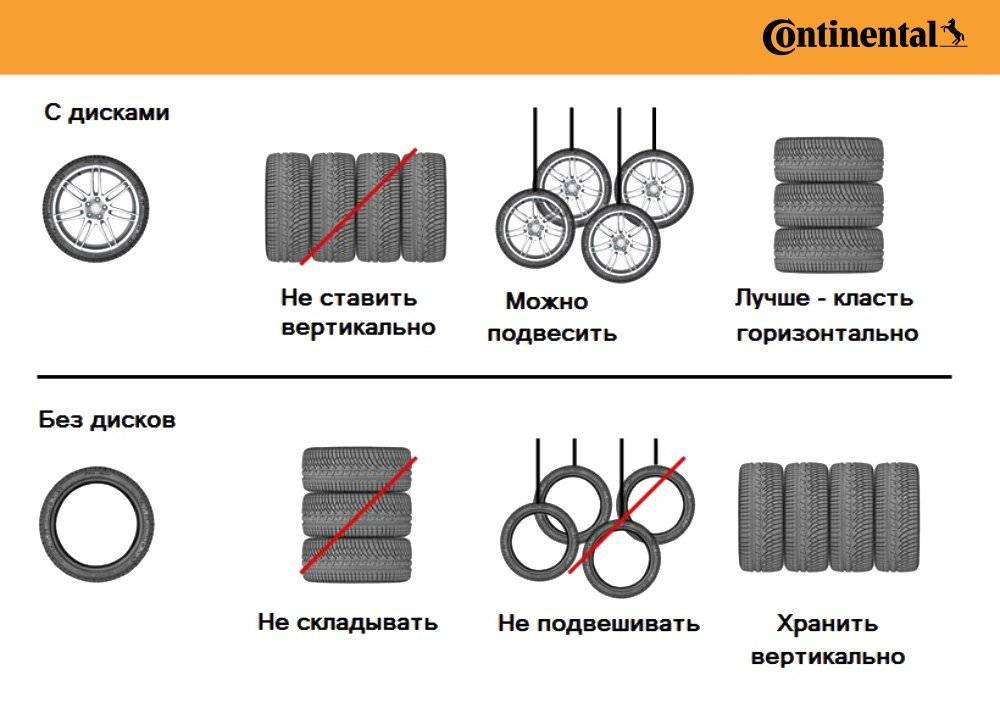 Как хранить шины без дисков