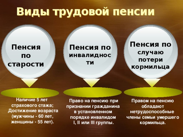 В чем отличие между страховой и государственной пенсией? — социальный фонд российской федерации информирует — новости — главная — официальный сайт городского округа карпинск