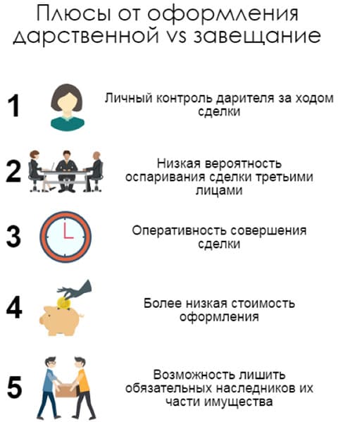 Завещание и дарственная - разница, что лучше, дешевле, плюсы и минусы