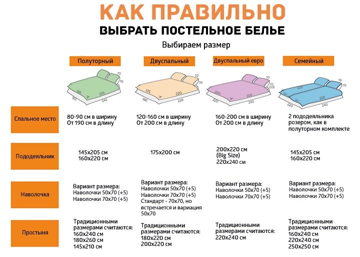 Как не ошибиться с выбором: разбираемся с размерами постельного белья у разных производителей