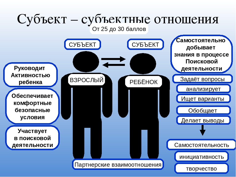 Что такое объект и субъект деятельности: определение и примеры