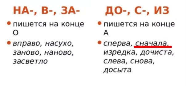 «сначала» как пишется. слитное и раздельное написание.