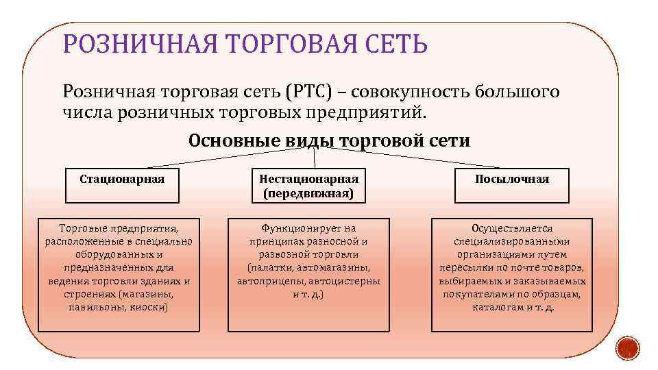Экономика розничной и оптовой торговли