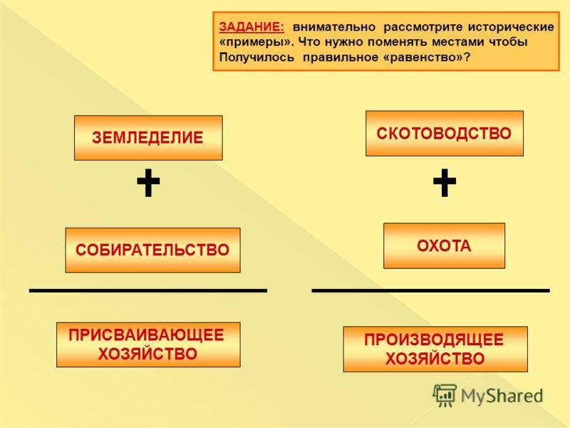 Как отличить присваивающее хозяйство от производящего? важная информация