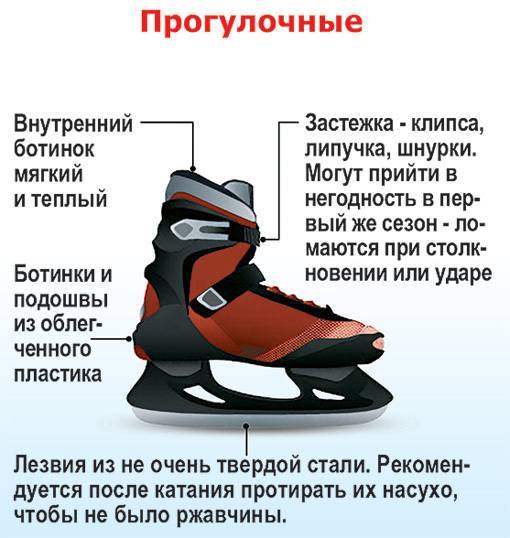 Лучшие хоккейные коньки