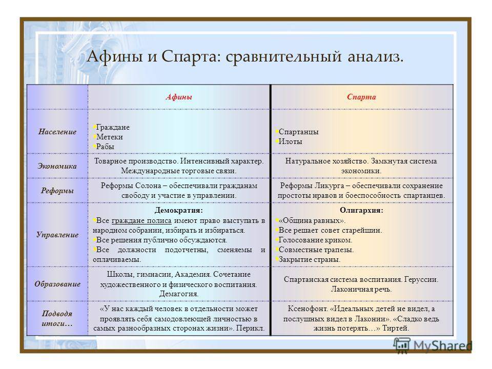 В чем разница между афинами и спартой - бизнес 2024