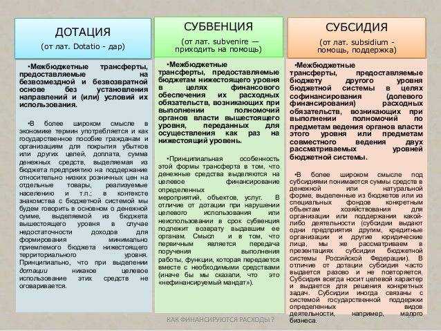 Дотации, субсидии, субвенции. как получить, кто выдает в 2024 году