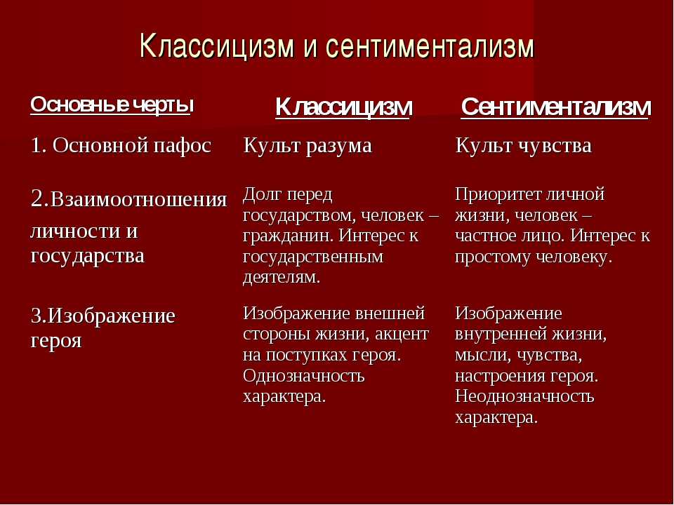 Классицизм и сентиментализм