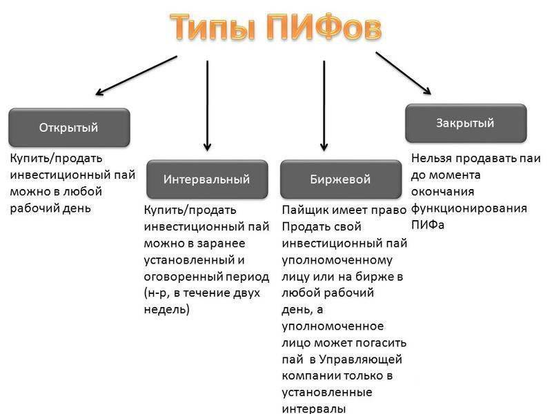 Паевые инвестиционные фонды или etf: как сделать выбор?
