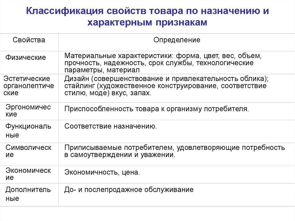 1.1 продукт и товар: сходства и различия. маркетинговое понимание товара - контрольная работа