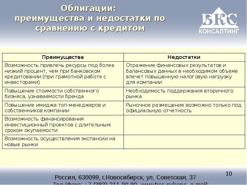 Ценные бумаги - что это простым языком, классификация и виды