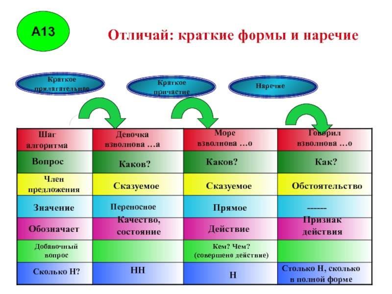Русский язык