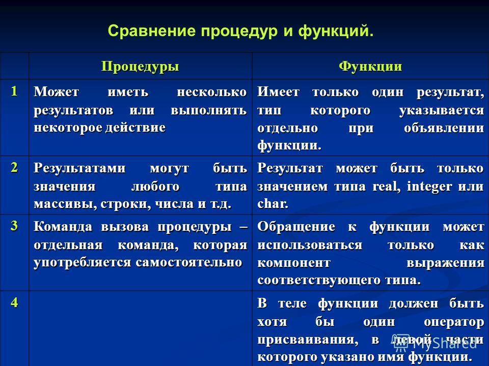 Использование процедур и функций. Процедуры и функции. Подпрограммы процедуры и функции. Процедуры и функции в программировании. Отличие процедуры от функции в Паскале.