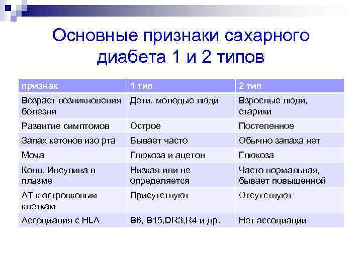 Диабет 1 и 2 типа разница и основные различия