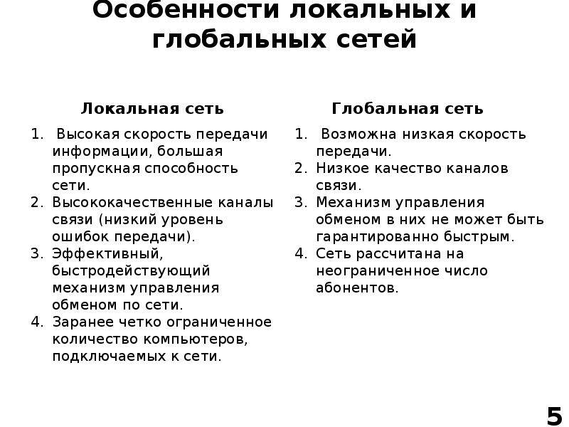 Лекция 10 — сети эвм