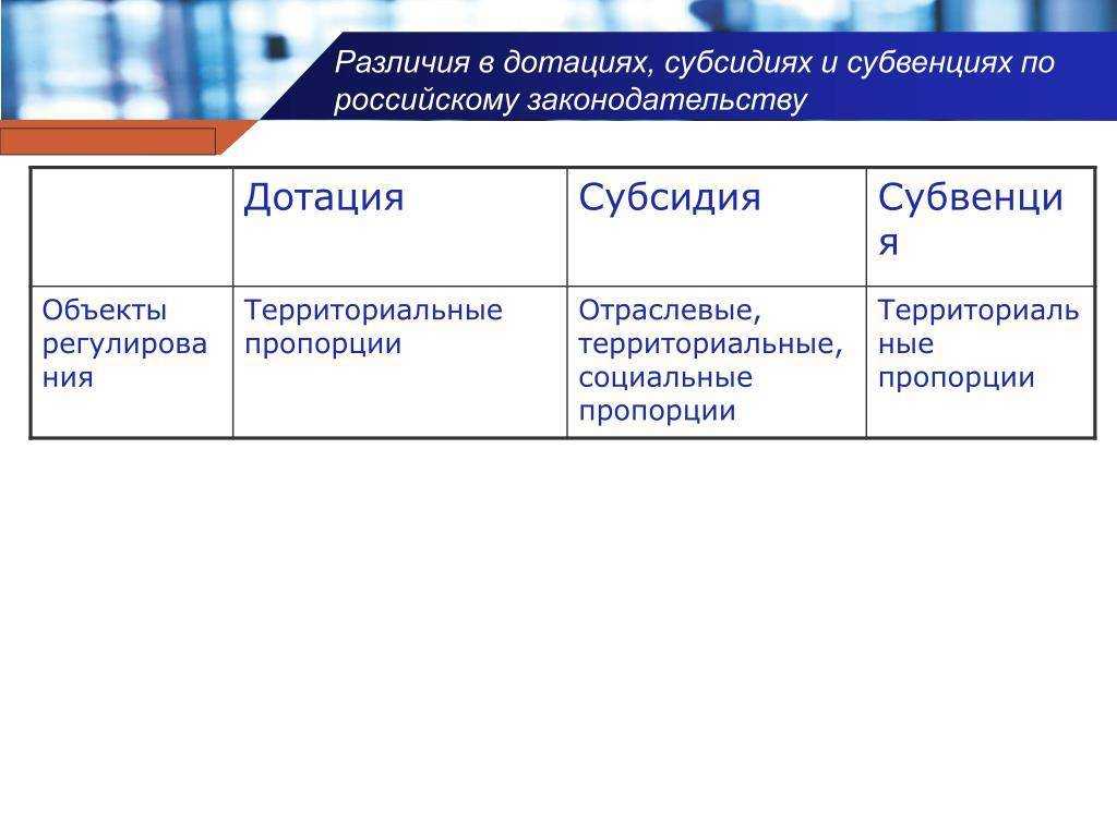 Субсидия и субвенция: различия и сходства этих понятий | обу «цсзн по елецкому району» — областное бюджетное учреждение «центр социальной защиты населения по елецкому району»