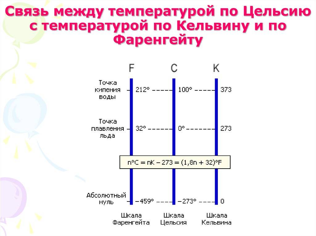 Температура