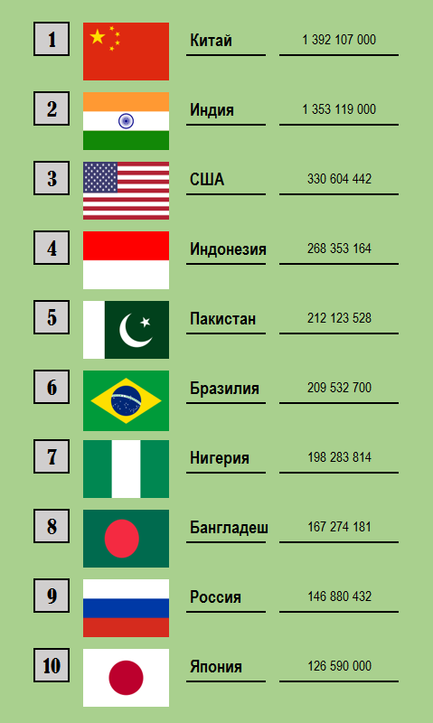 Топ самых больших стран мира