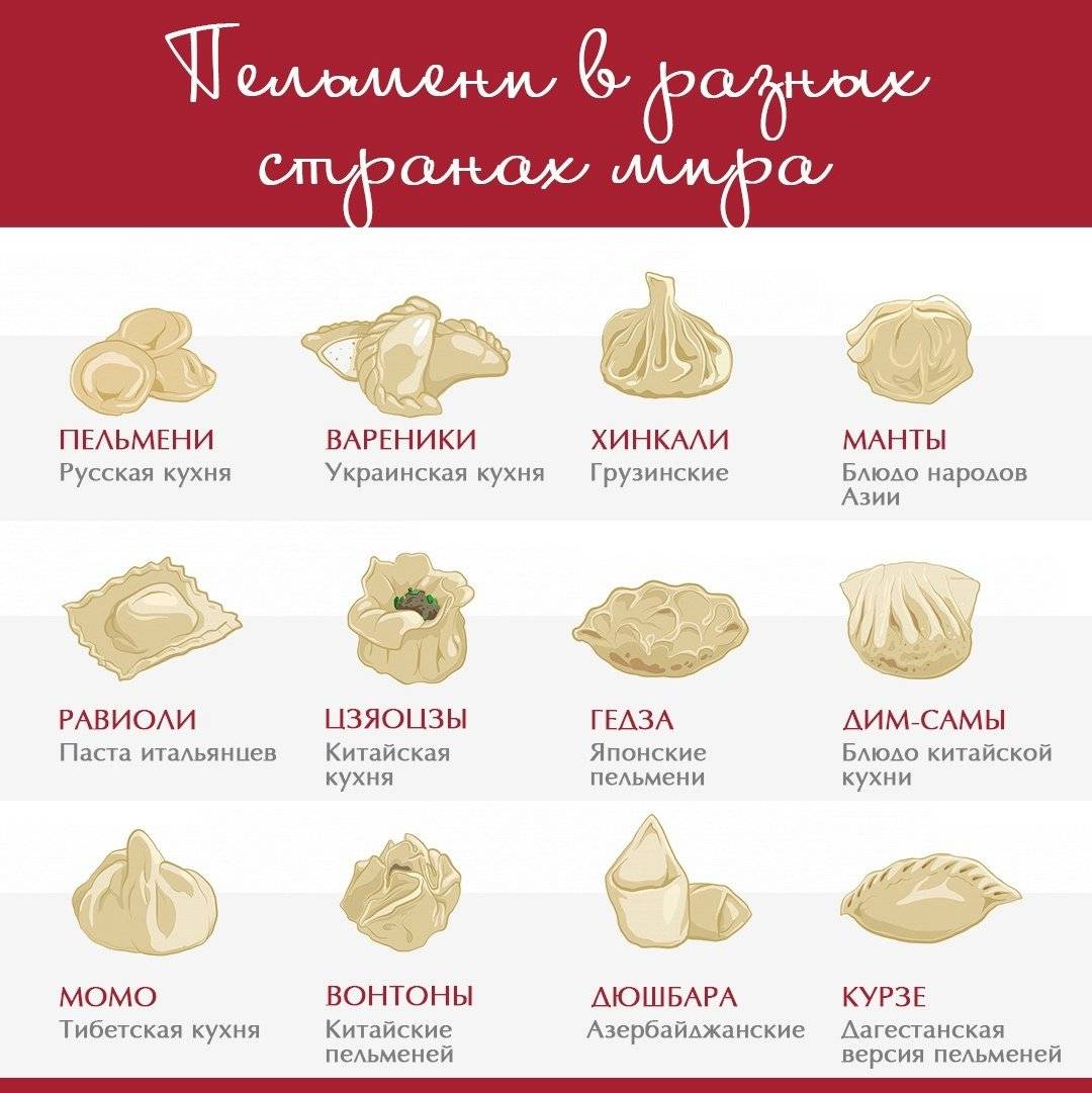 Равиоли