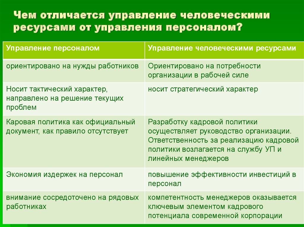 Разница между управлением и администрацией (с таблицей сравнения) - blogul 2024