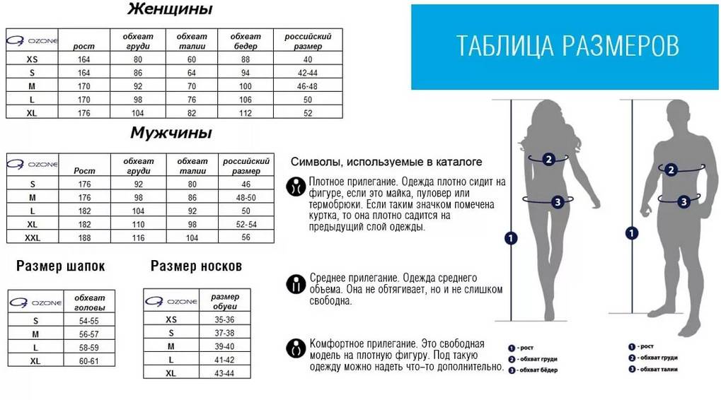 Как узнать свой размер одежды женской, по росту, по весу. как узнать свой размер одежды мужской. как узнать свой размер белья , верхней одежды. определяем размер одежды и нижнего белья