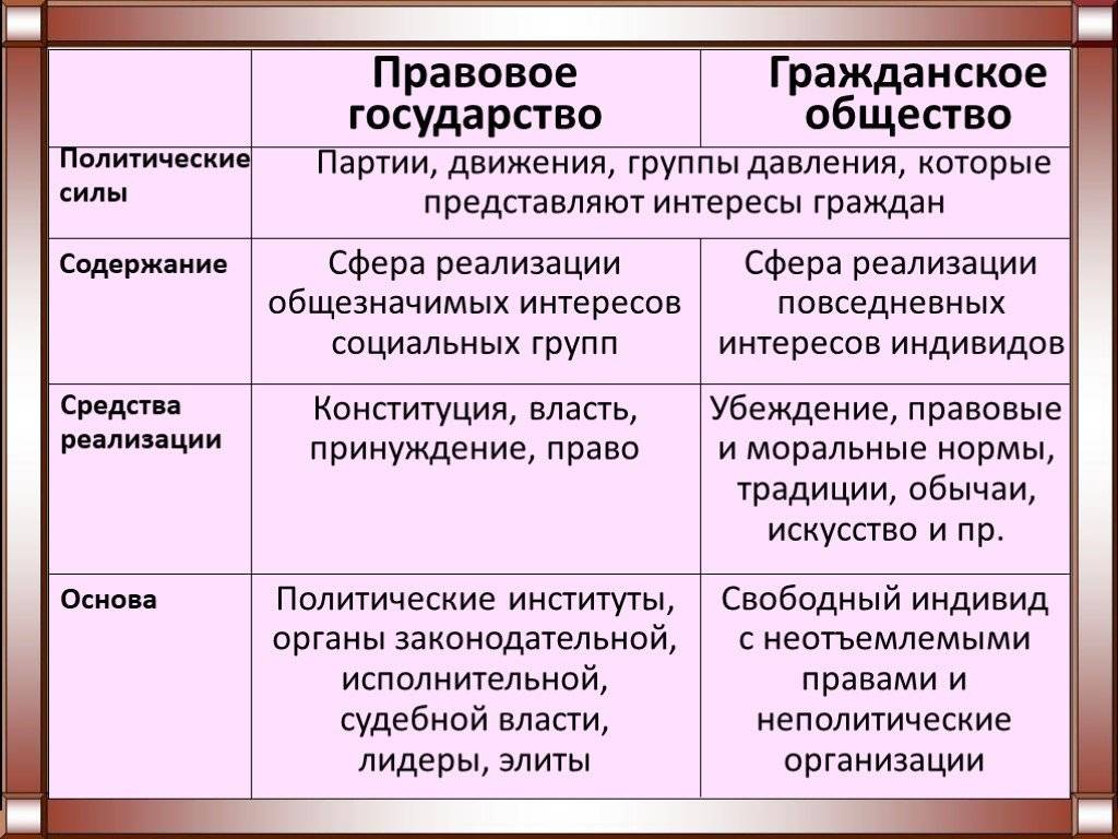 Суть различий - государство и общество в контексте власти, ценностей и структуры - povoprosyguru.ru