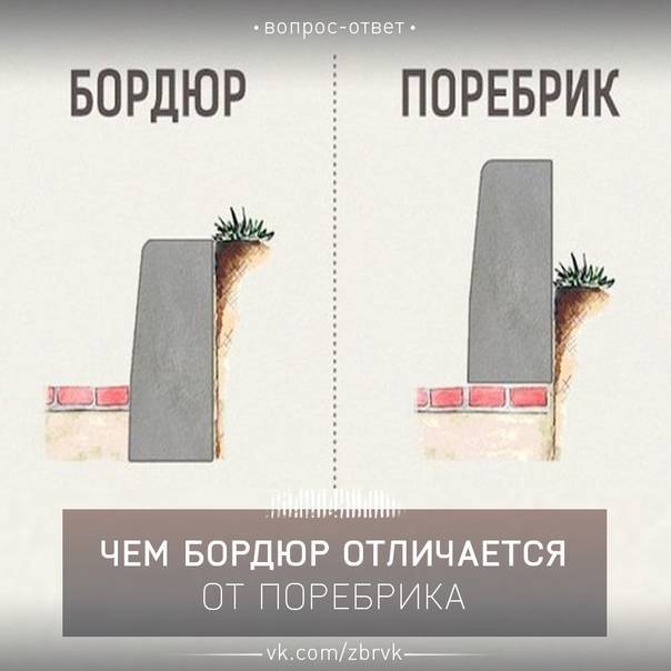 Отличие бордюра от поребрика гост. чем отличается поребрик от бордюра? бордюр или поребрик