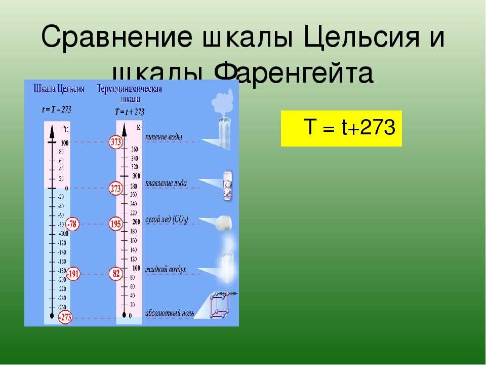 Разница в градусах по фаренгейту и шкале цельсия, как перевести