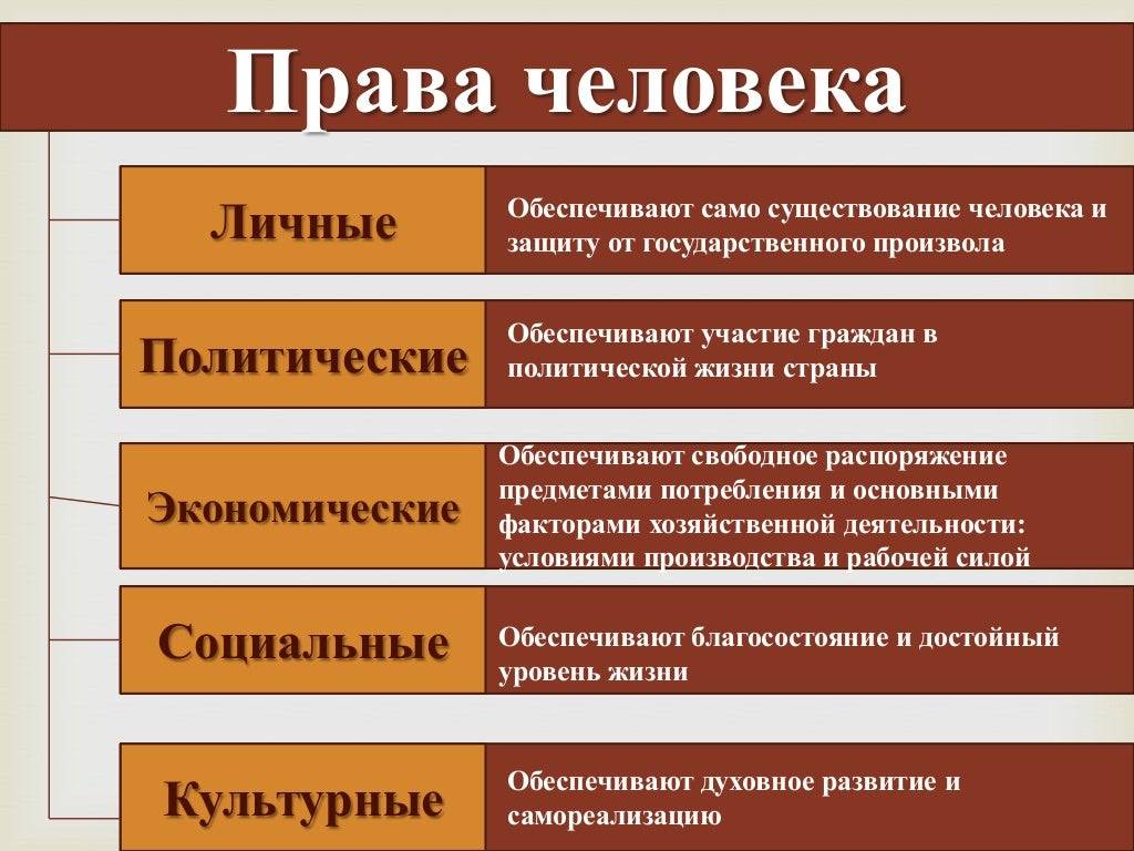 Обществознание 9 класс учебник боголюбов — стр 90