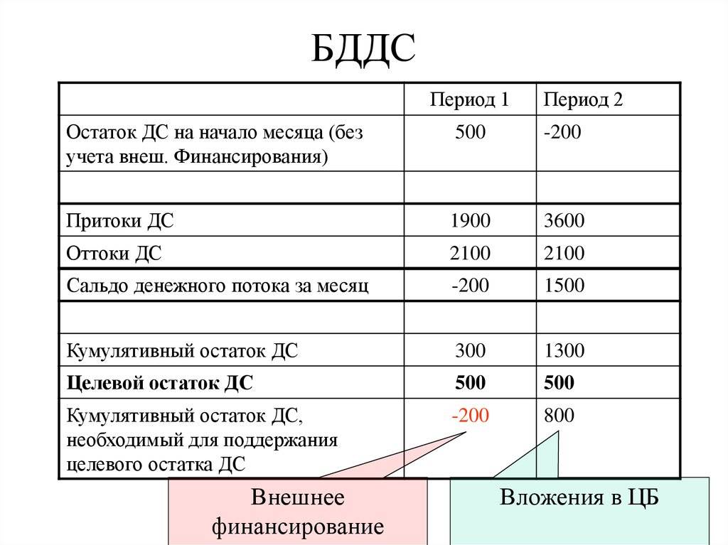 Бдр и бддс - что это, чем отличаются, примеры составления | кабинет юриста
