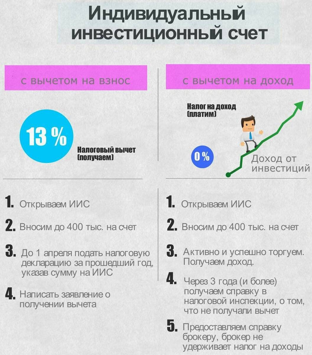 Что лучше иис или брокерский счет — полное описание